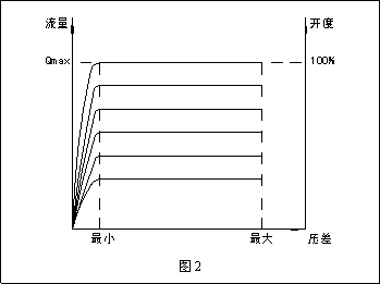 動(dòng)態(tài)流量平衡閥和電動(dòng)調(diào)節(jié)閥組合應(yīng)用探討